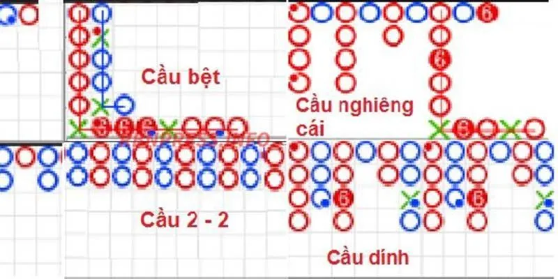 Cầu bệt và cầu dọc trong Baccarat là lối chơi có tính hiệu quả cao